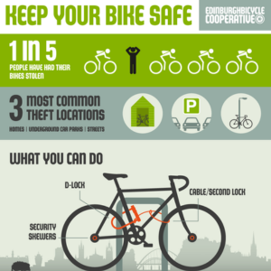 How to Keep Your Bike Secure